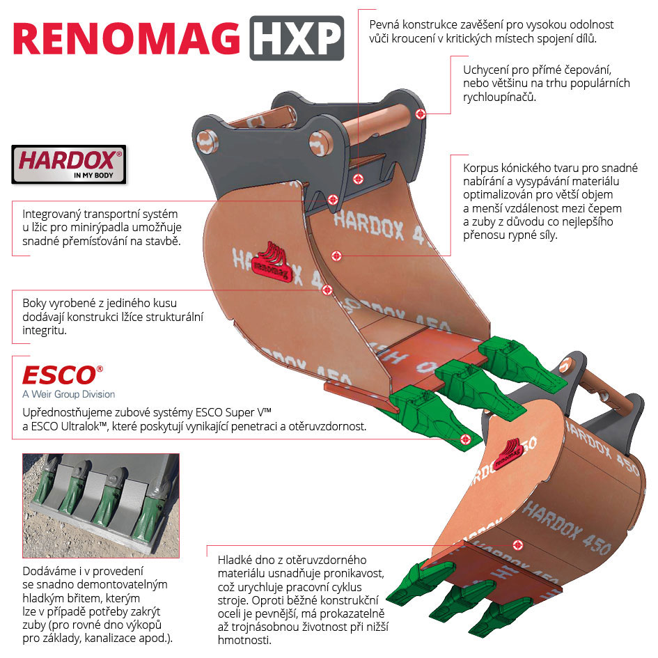 Hlavní výhody lžíc Renomag HXP Hlavní výhody lžíc Renomag HXP