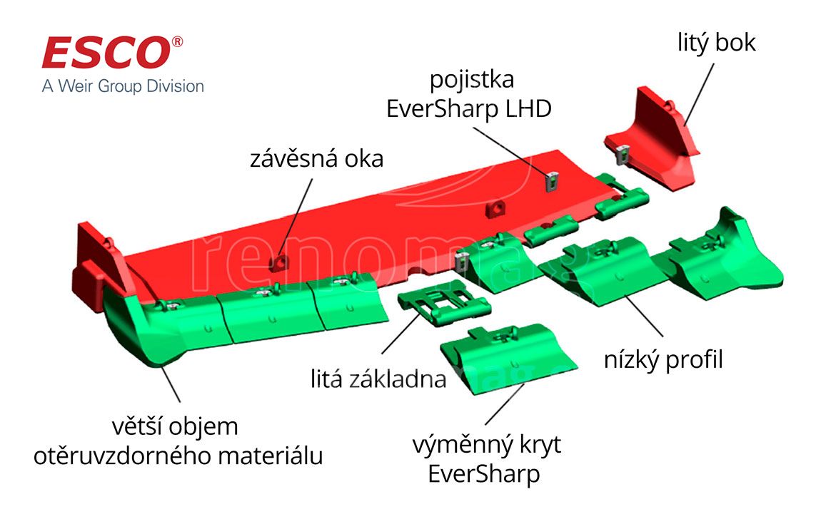 ESCO EverSharp Cutting Edges