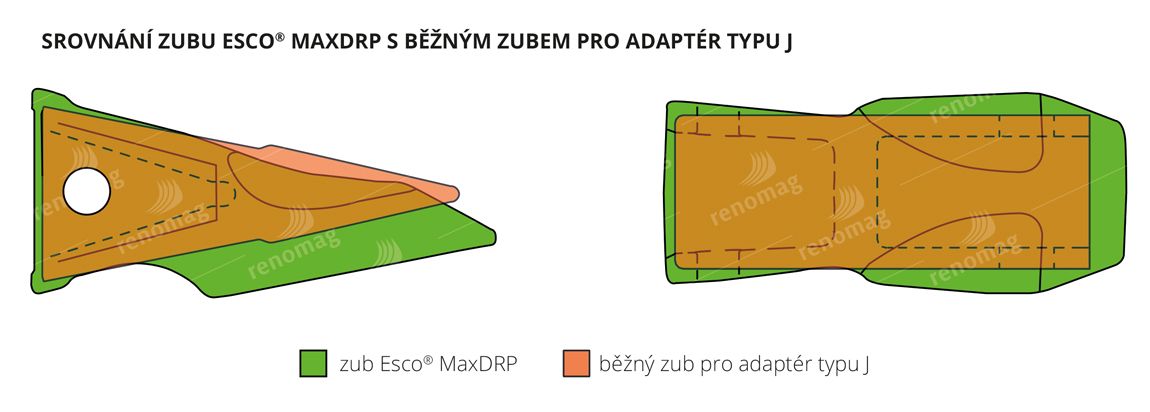 MaxDRP and MaxDRP Plus Teeth